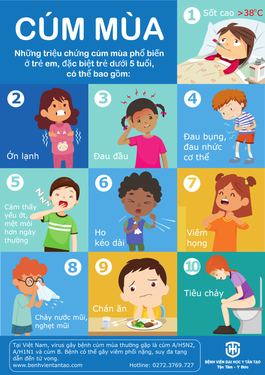 Bài tuyên truyền bệnh cúm mùa 